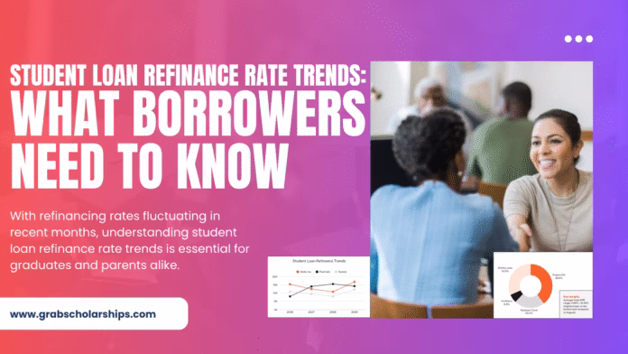 Student Loan Refinance Rate Trends